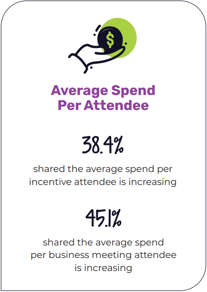 Average Spend Per Attendee